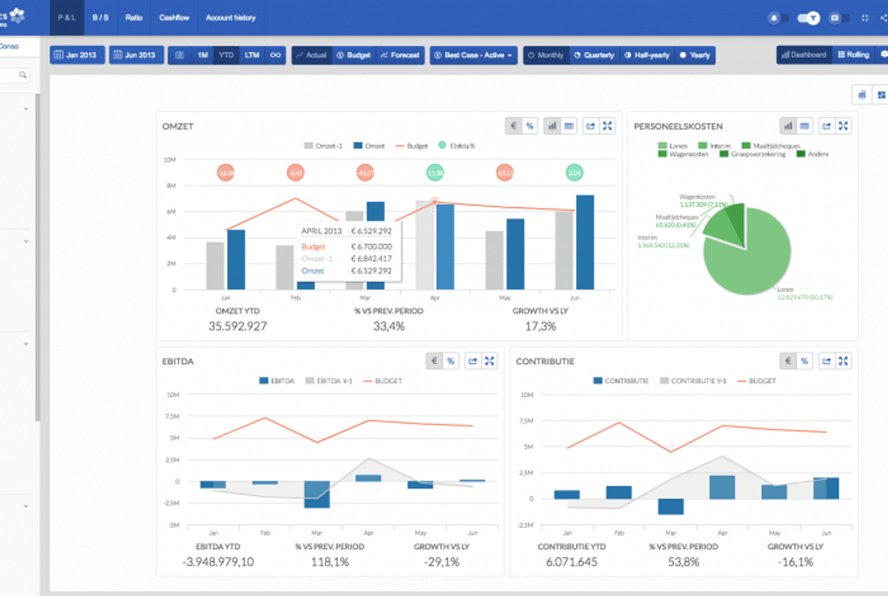 CFO Services 2