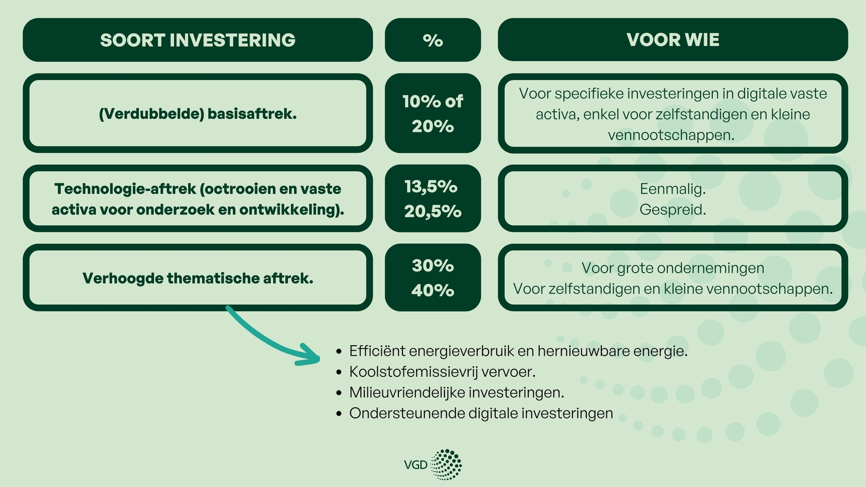 Vanaf 1 januari 2025