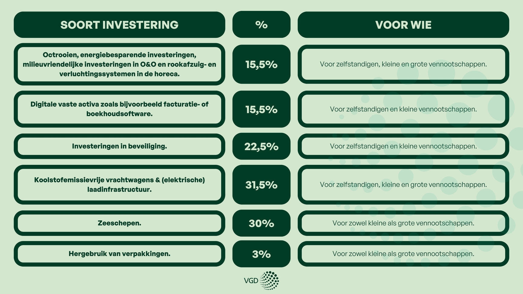 Wat is de investeringsaftrek