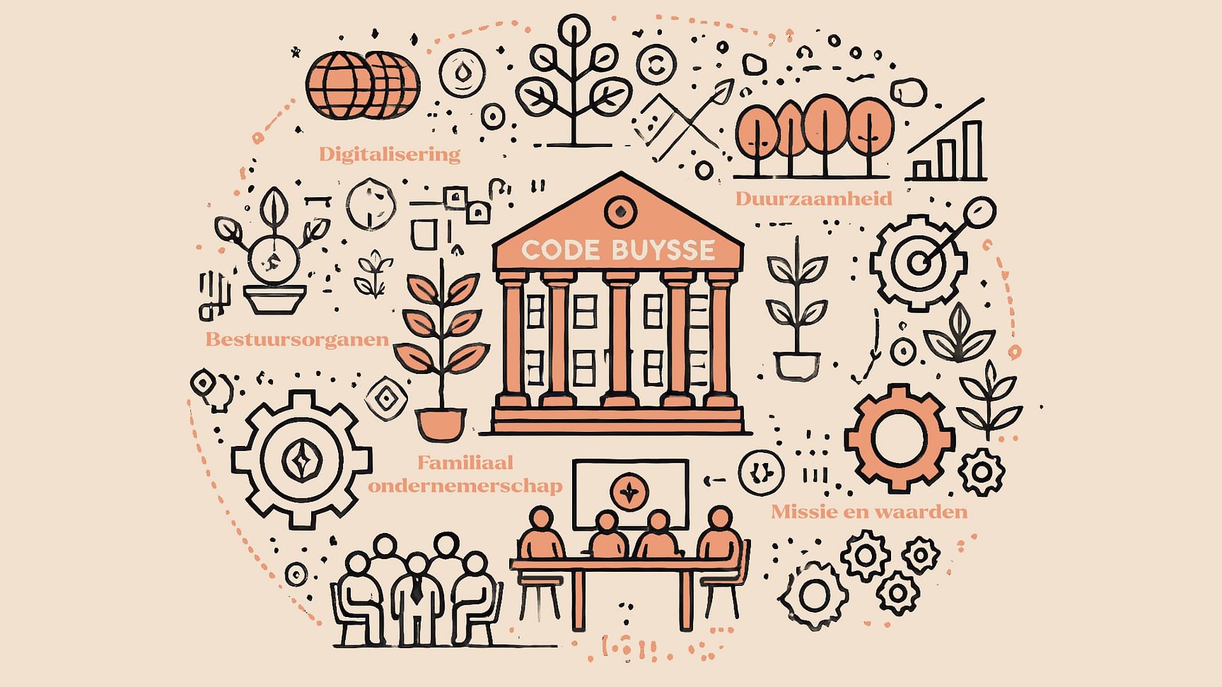 Illustratie van de Code Buysse IV met een bestuurorgaan en symbolen rond governance, duurzaamheid en strategie als leidraad voor een goed bestuur.