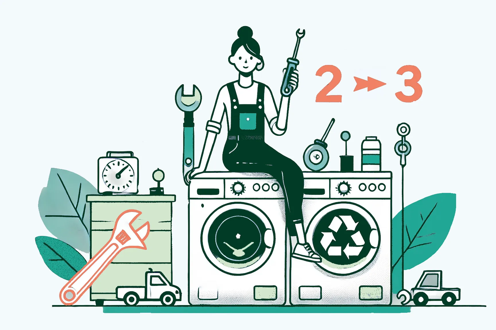 Een dame die op een wasmachine zit en aantoont dat het recht op garantie van twee naar drie jaar ziet gaan.